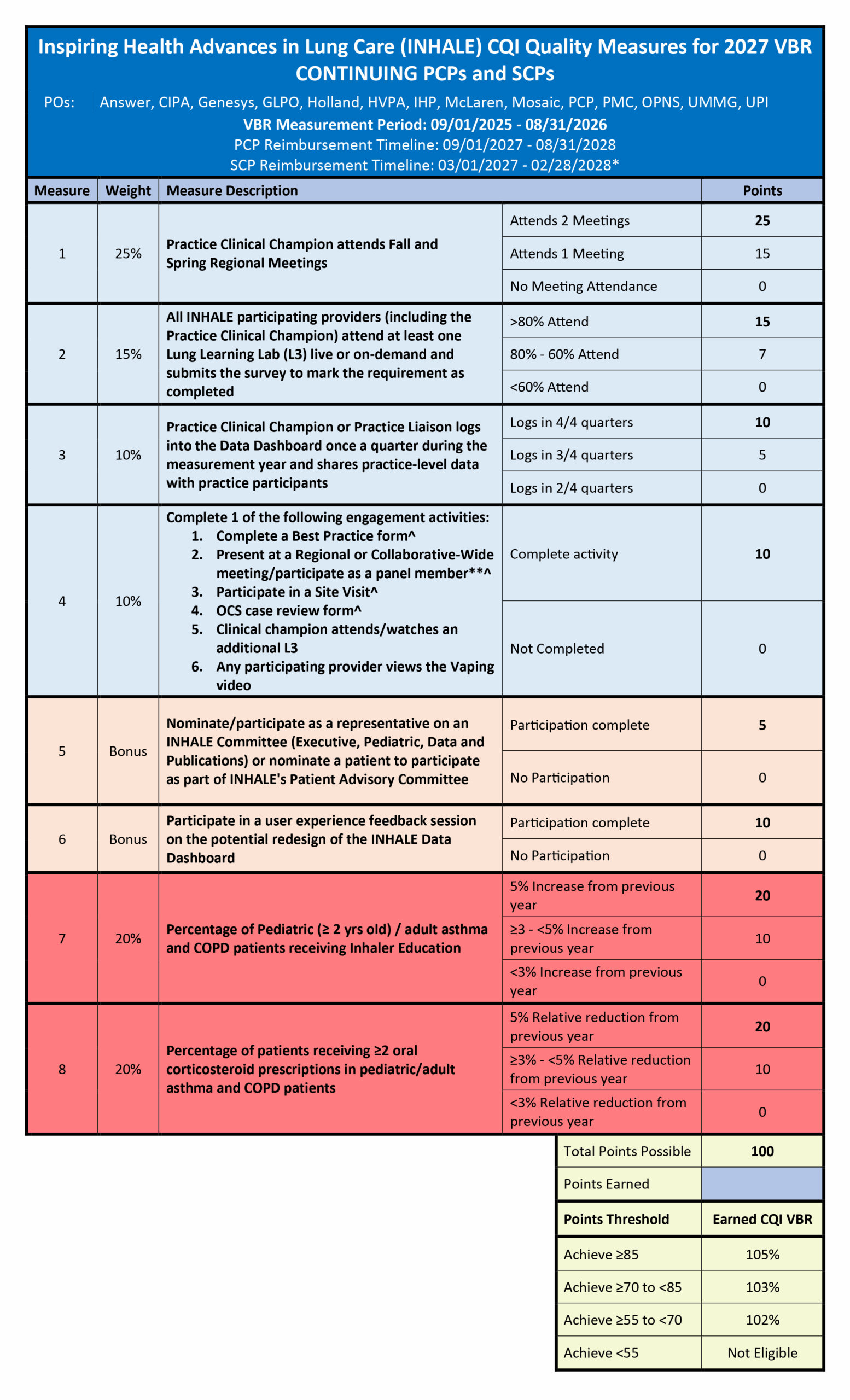 2027 Continuing PCPs and SCPs VBR Requirements