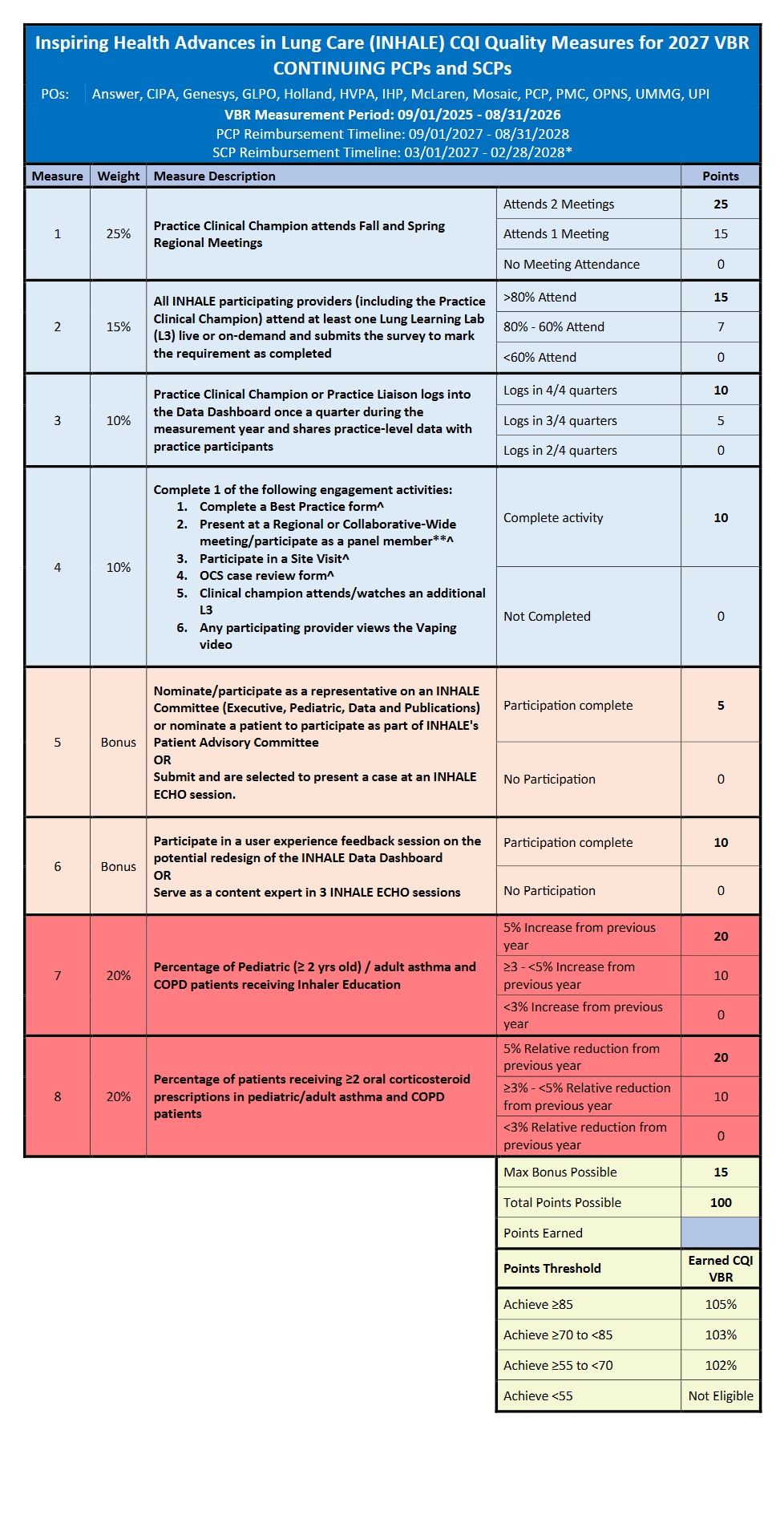 2027 Continuing PCPs and SCPs VBR Requirements
