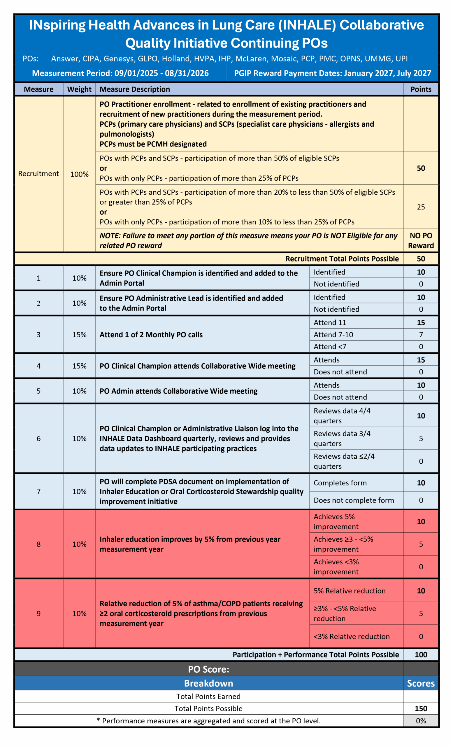 2027 Continuing PO VBR Requirements
