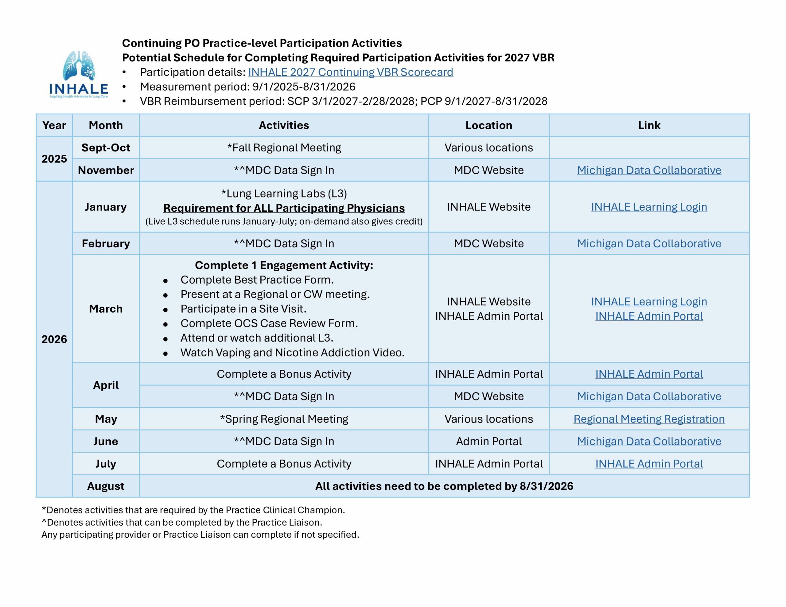 2027 Continuing VBR Participation Activities Potential Schedule 2025-26