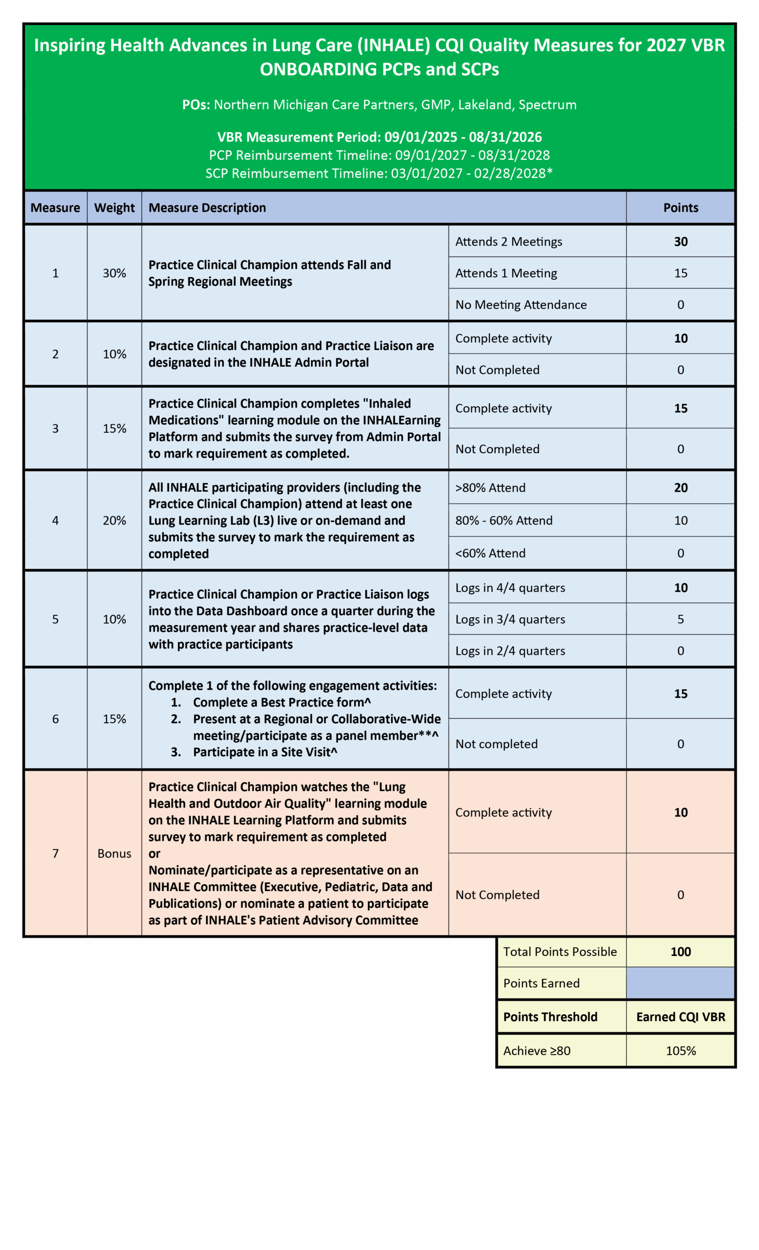2027 Onboarding PCPs and SCPs VBR Requirements