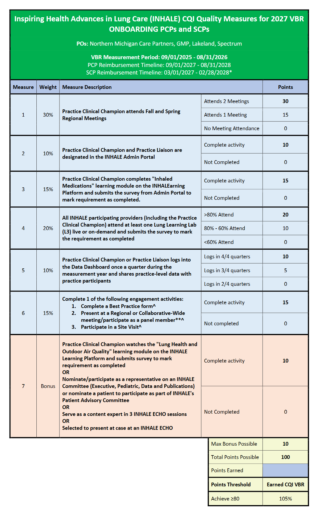2027 Onboarding PCPs and SCPs VBR Requirements
