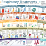 Respiratory Treatments Poster (AAN)