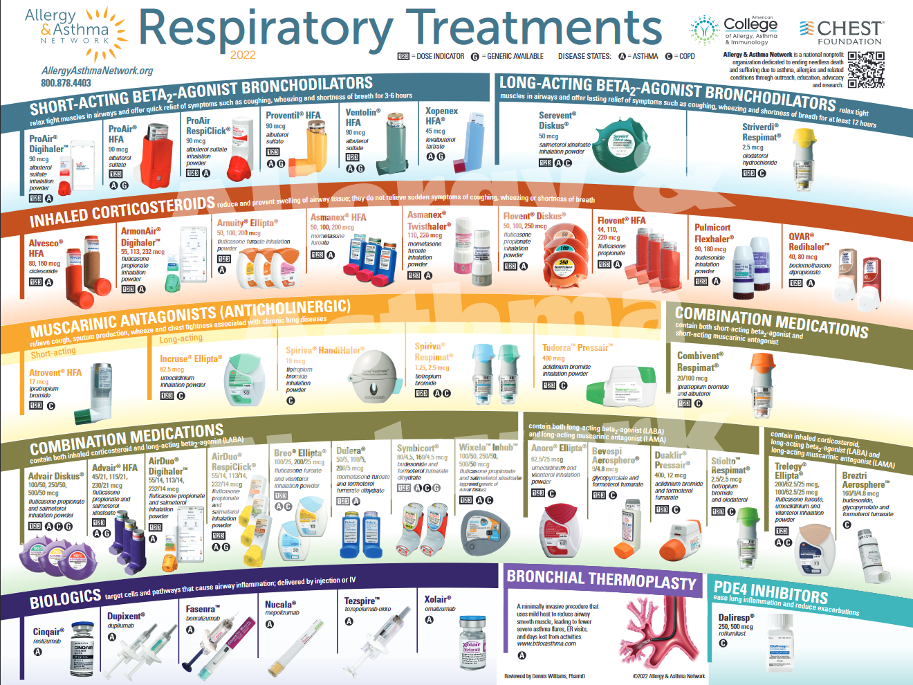Respiratory Treatments Poster - English