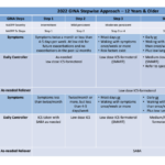 12 or Older Stepwise Approach NAEPP-GINA 2022 Overlap