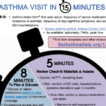 How to Do an Asthma Visit in 15 minutes (AIM)