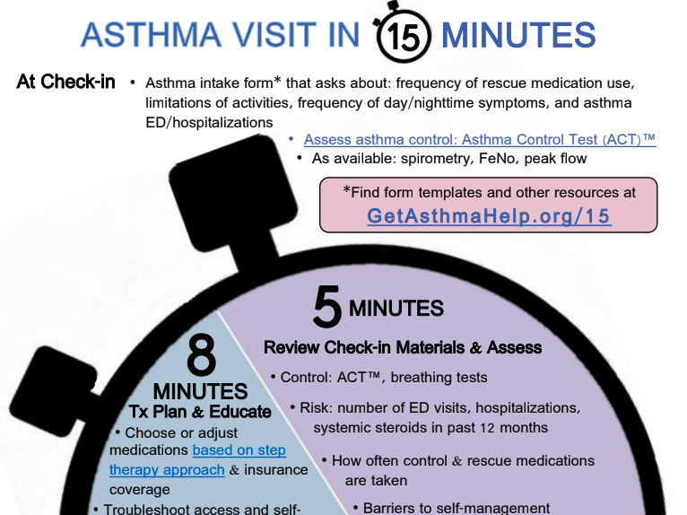 How to Do an Asthma Visit in 15 minutes (AIM)
