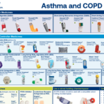 Asthma & COPD Medication Poster (ALA)