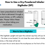 Digihaler Dry Powdered Inhaler - Patient Instructions