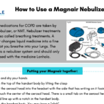 Lonhala Magnair Nebulizer - Patient Instructions