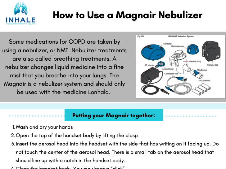 Lonhala Magnair Nebulizer - Patient Instructions