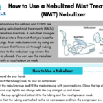 Nebulized Mist Treatment - Patient Instructions