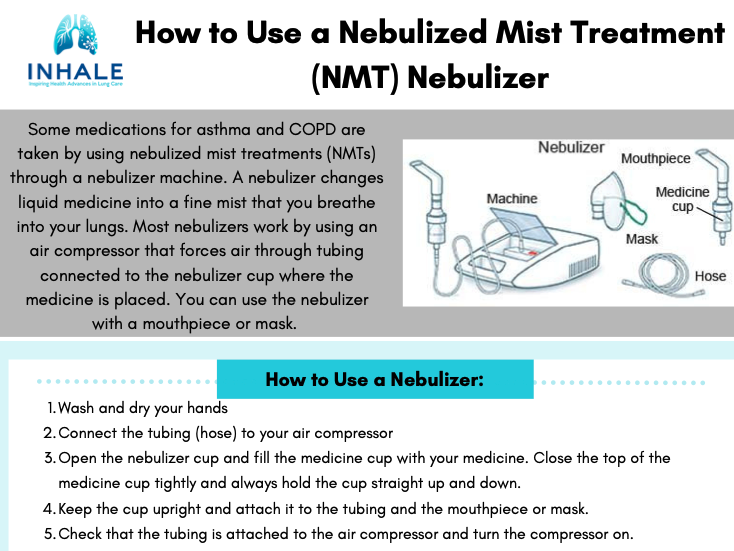 Nebulized Mist Treatment - Patient Instructions