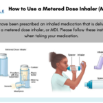Meter Dose Inhaler with Chamber - Patient Instructions