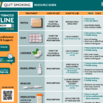 Smoking Cessation Medications Guide (HBOM)