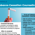 Tobacco Cessation Counseling Billing