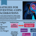 Strategies for Preventing COPD Exacerbations (poster)