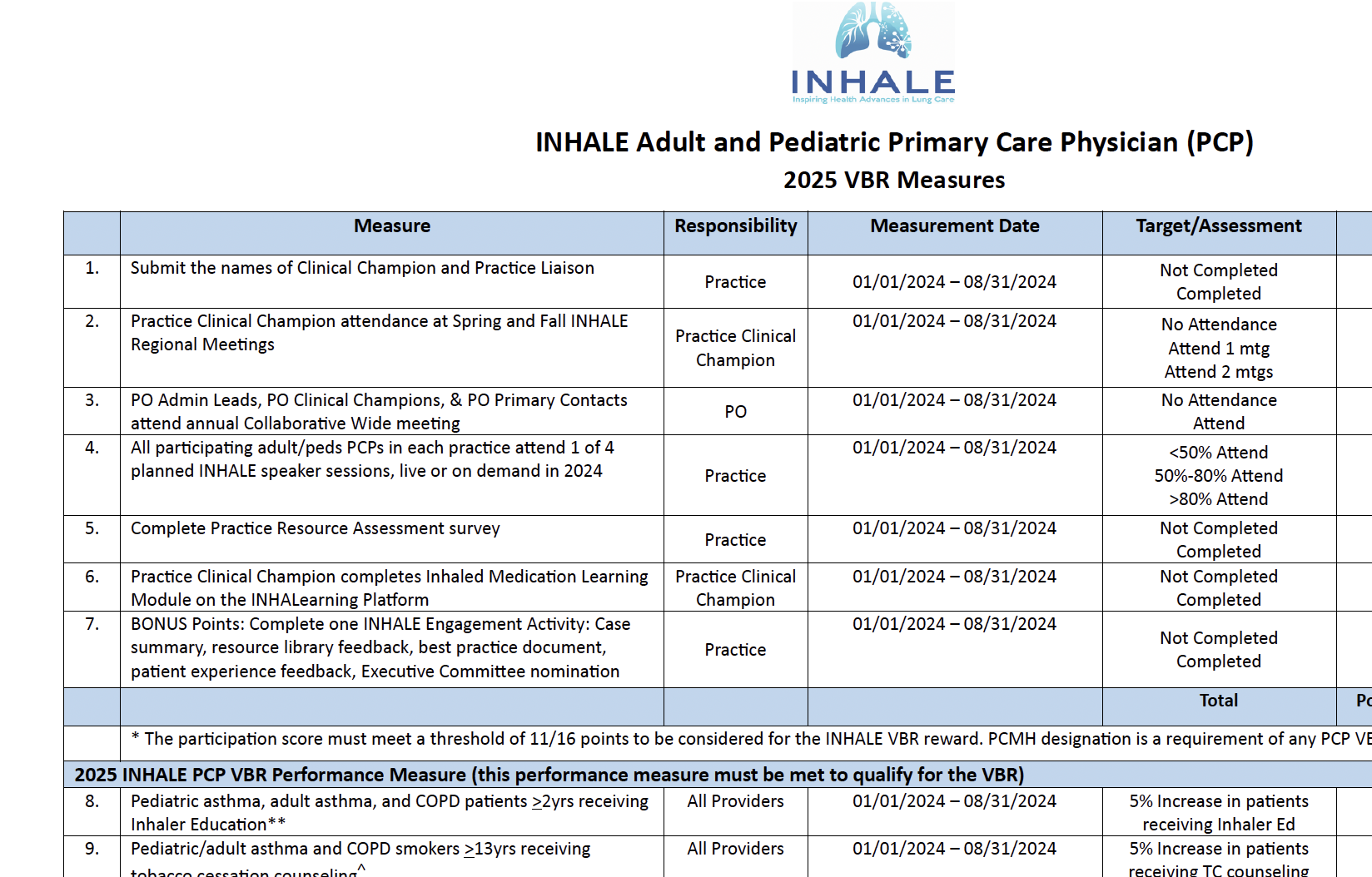 2025 VBR Measures - Adult and Pediatric PCP Scorecard