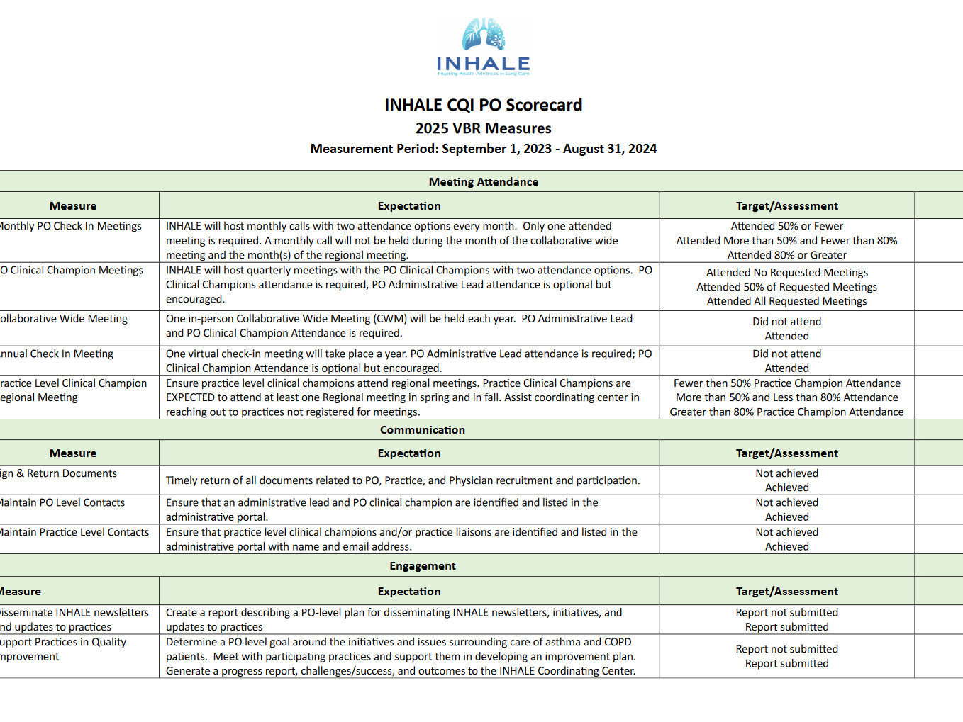 INHALE CQI PO Participation Scorecard 2025