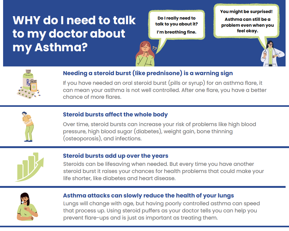 WHY do I need to talk to my doctor about my Asthma?