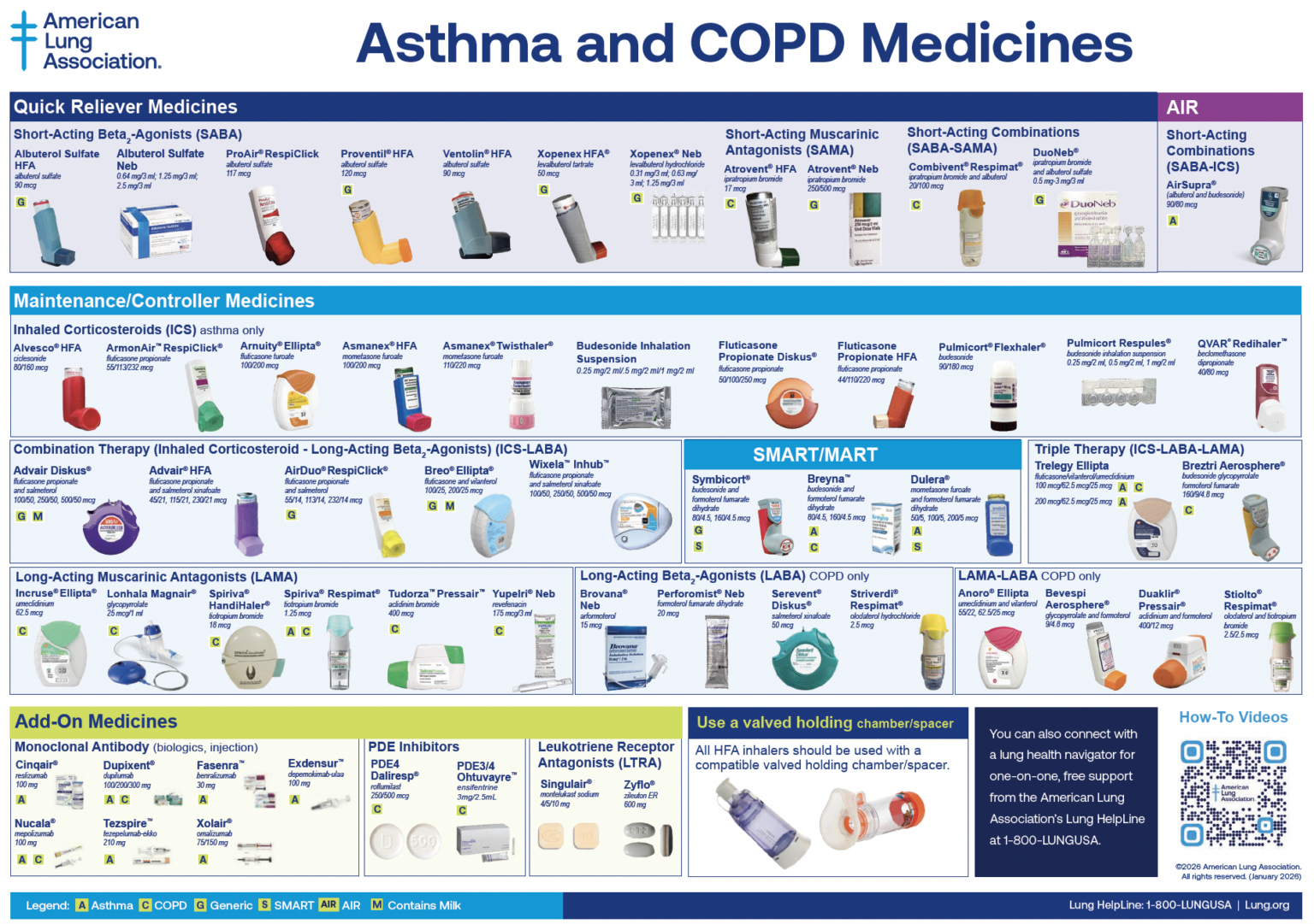 Inhaler Education Toolkit – INHALE