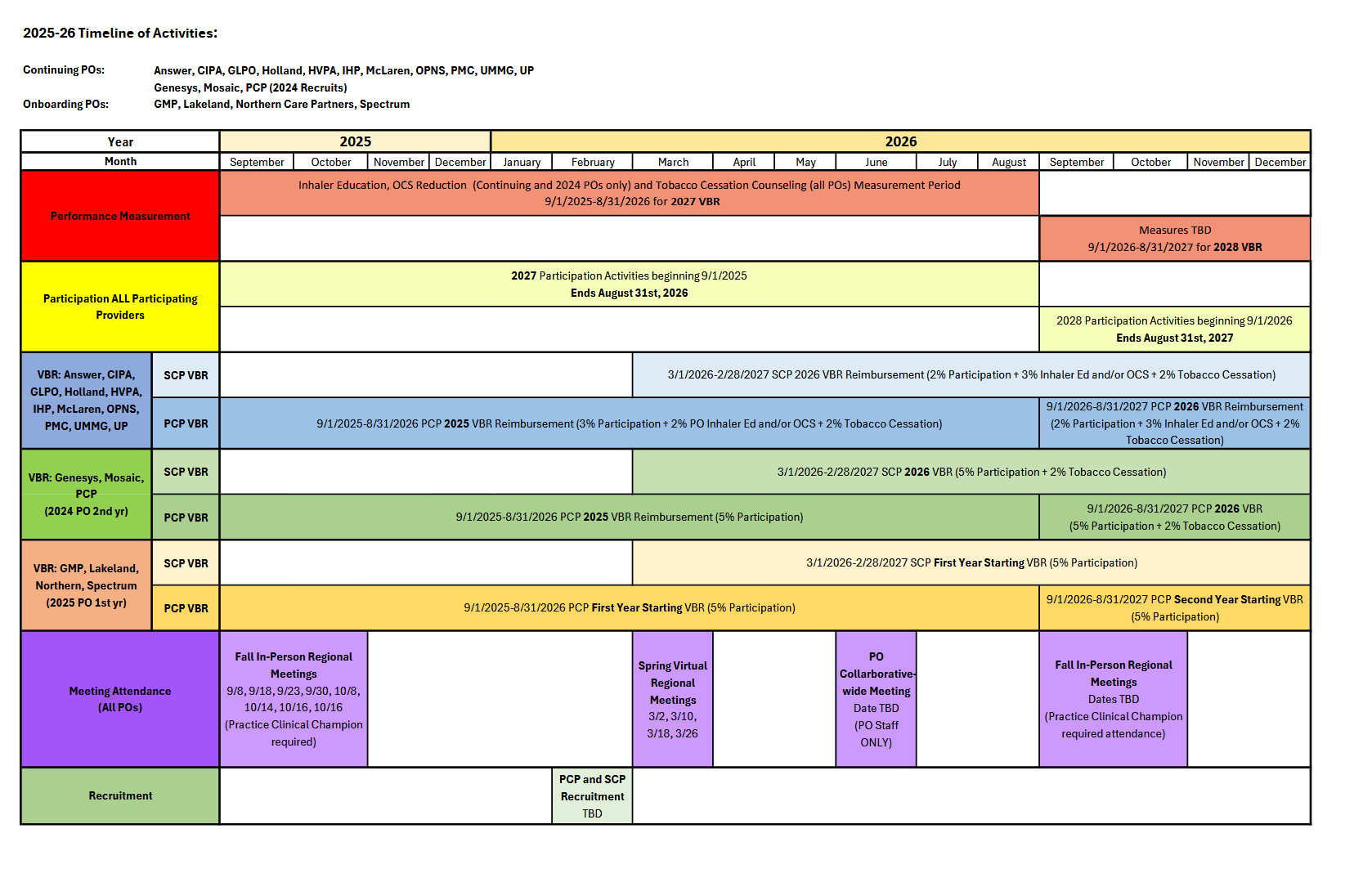 2025-2026 Timeline – Continiuing and Onboarding